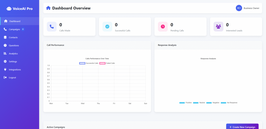 Repetitive dashboard elements displayed in a grid layout, emphasizing a user interface design for data visualization.